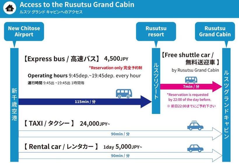 ユースホステル Rusutsu Grand Cabin