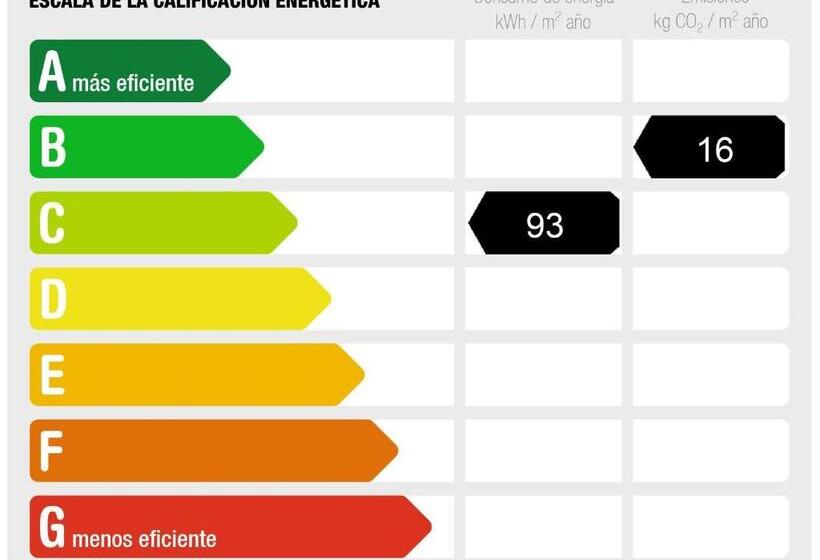 هتل Rectoral De Boente