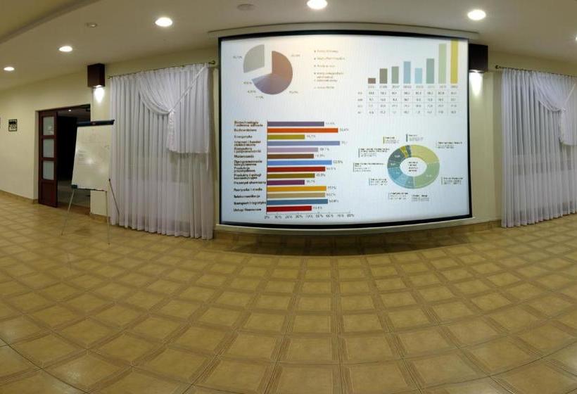 ホテル Zajazd Groblanka