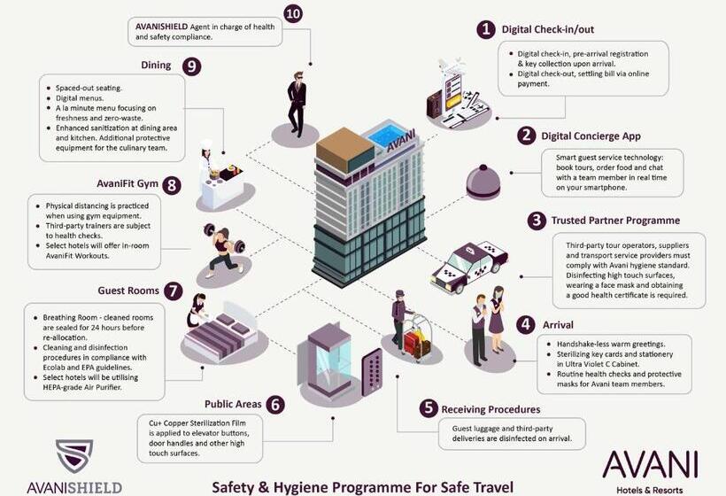 Fotos del hotel Avani Central Busan:  37