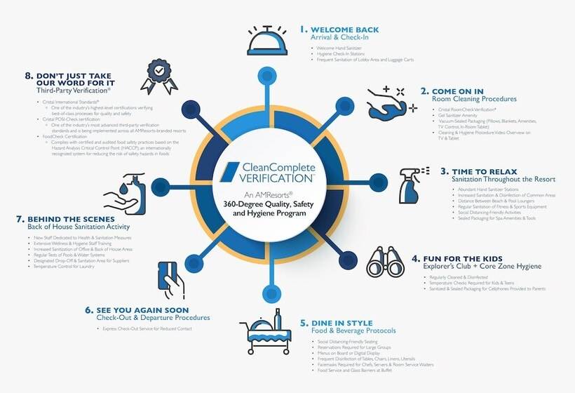 Fotos del hotel Secrets Cap Cana Resort & Spa  Adults Only:  4