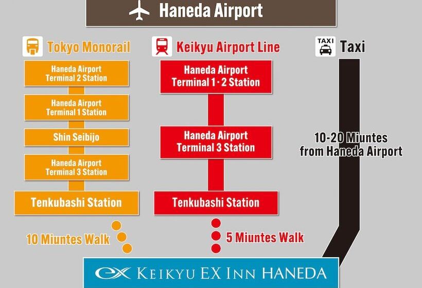 Fotos del hotel Keikyu Ex Inn Haneda:  7