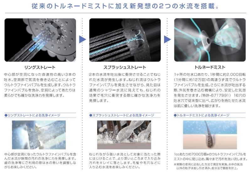 اتاق استاندارد, Wing International Hitachi