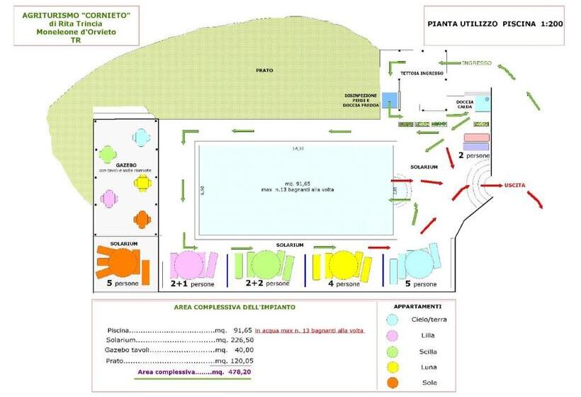 标准工作室, Agriturismo Cornieto