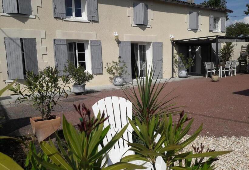 标准间带游泳池, La Charentaise Ch D Hôtes ,studio
