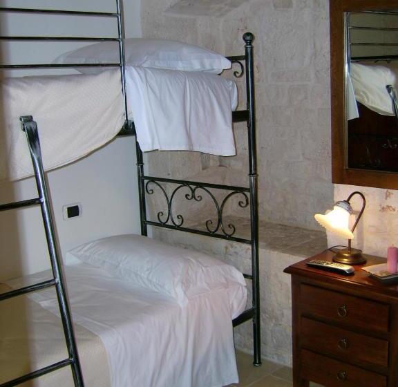 חדר סטנדרט לארבעה, B&b Masseria Spilafemine
