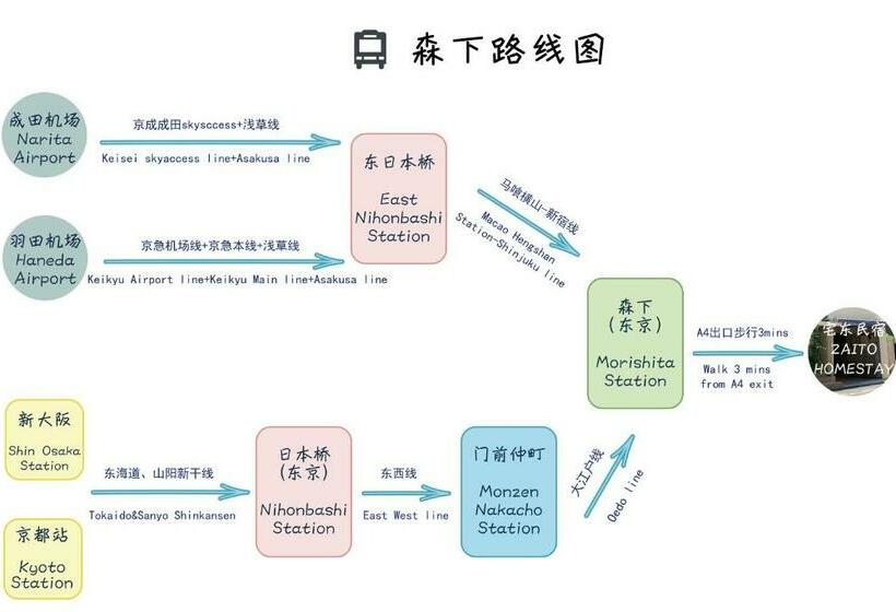 Апартаменты 1 Спальня с Балконом, Zaito Tokyo Chitose Accommodation 森下駅から徒歩6分