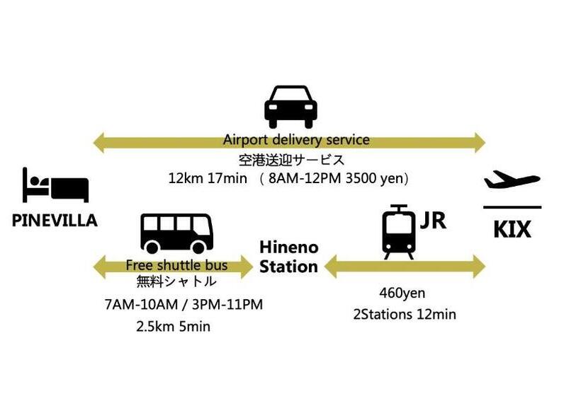 Номер Deluxe, Kansai Airport Hotel Pine Villa